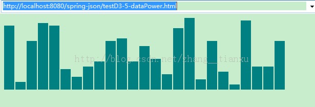 ��D3.V3.jsϵ�пγ̡�-���������ݵ�����