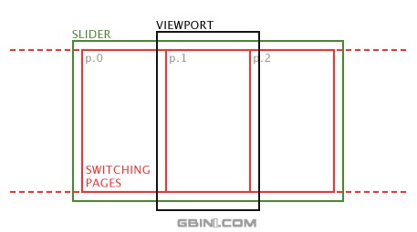 Ѷƶҳֲjavascript - swipeview