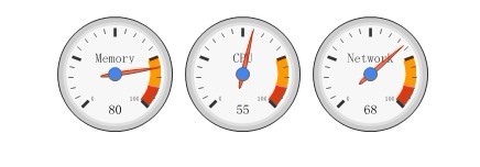google js 兑现Dashboard