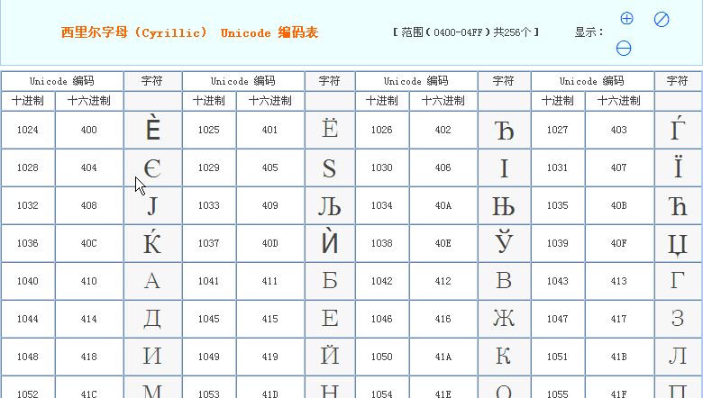 javascriptУӢĻַͬ