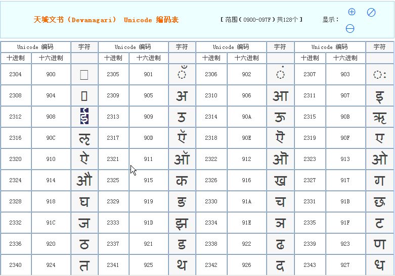 javascriptУӢĻַͬ