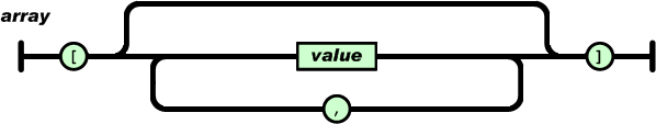 iphone上json的解析 NSJSONSerialization