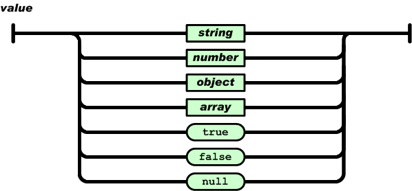 iphone上json的解析 NSJSONSerialization