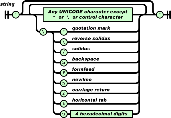 iphone上json的解析 NSJSONSerialization