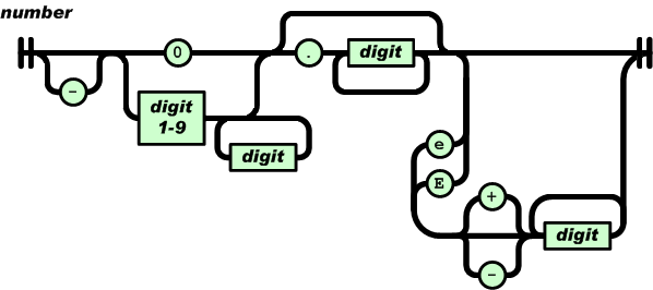 iphone上json的解析 NSJSONSerialization