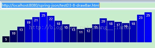 D3.V3.jsϵпγ̡-ʮɵͼ