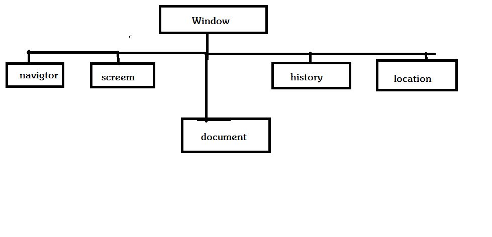 JavaScript Bible_W3Cĸģ