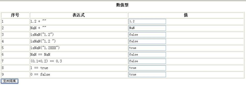 JavaScript基本门类