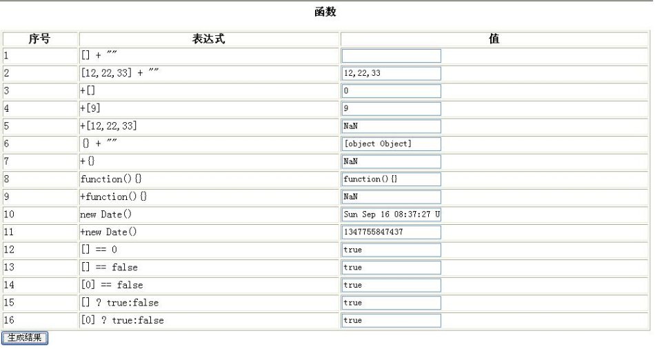 JavaScript基本门类
