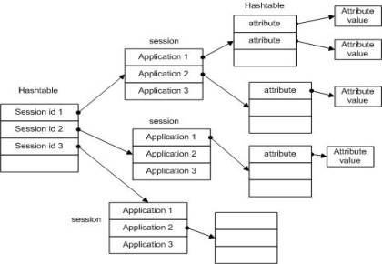 jsp-servletһƪд꾡sessionĺ
