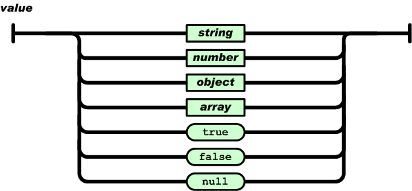 Ajax§JSONXML߿