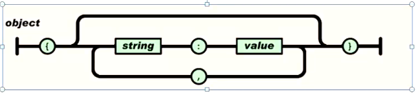 Android����JSON��ʽ(һ)������������JSON����