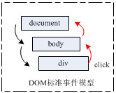 JavaScriptе¼