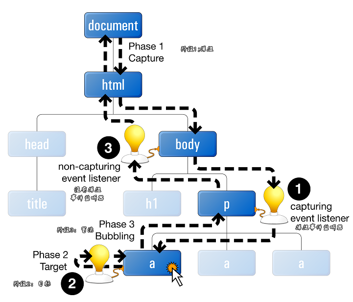JavaScriptе¼