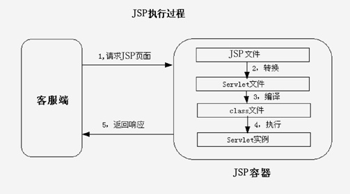 JSP_ǵĸСᣨڰ˴οΣ