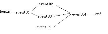 jquerydeferred