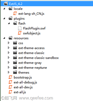 ExtJS 4.2 γ-01Hello ExtJS