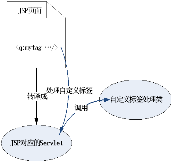 2011-csdn-java-٩ԶJSPǩ1