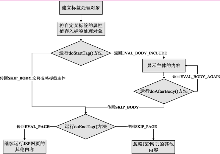 2011-csdn-java-٩ԶJSPǩ1
