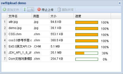 Extjs3.3 + swfUpload2.2 兑现多文件上传组件