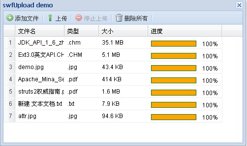 Extjs3.3 + swfUpload2.2 兑现多文件上传组件