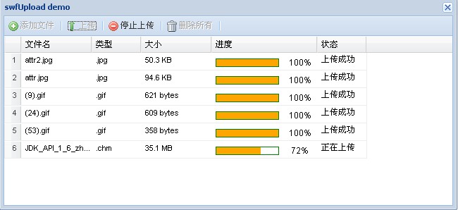 Extjs3.3 + swfUpload2.2 兑现多文件上传组件