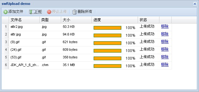 Extjs3.3 + swfUpload2.2 兑现多文件上传组件