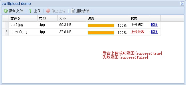 Extjs3.3 + swfUpload2.2 兑现多文件上传组件
