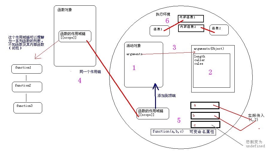 ���ñհ�_javascriptִ�л���