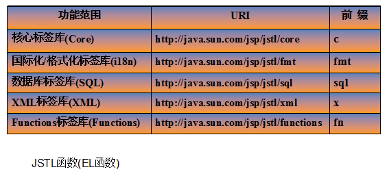 ��JSP��������_JSP��׼��ǩ��