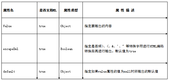 ��JSP��������_JSP��׼��ǩ��