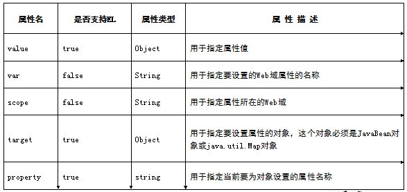 ��JSP��������_JSP��׼��ǩ��