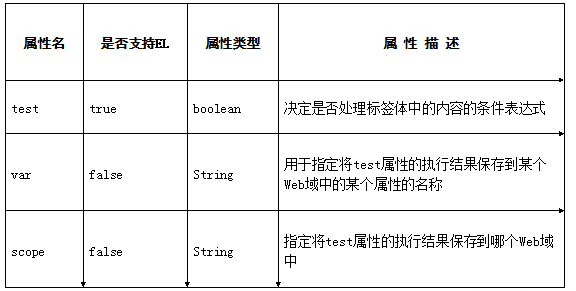 ��JSP��������_JSP��׼��ǩ��