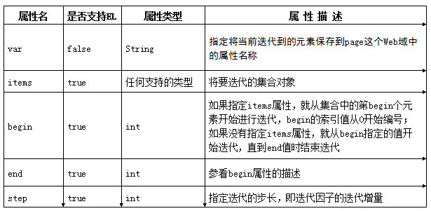 ��JSP��������_JSP��׼��ǩ��