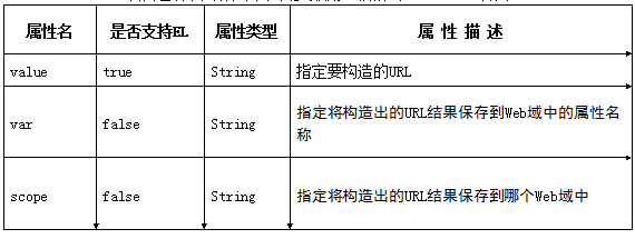 ��JSP��������_JSP��׼��ǩ��