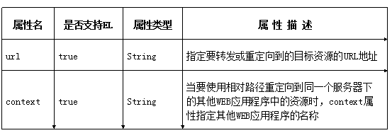 ��JSP��������_JSP��׼��ǩ��