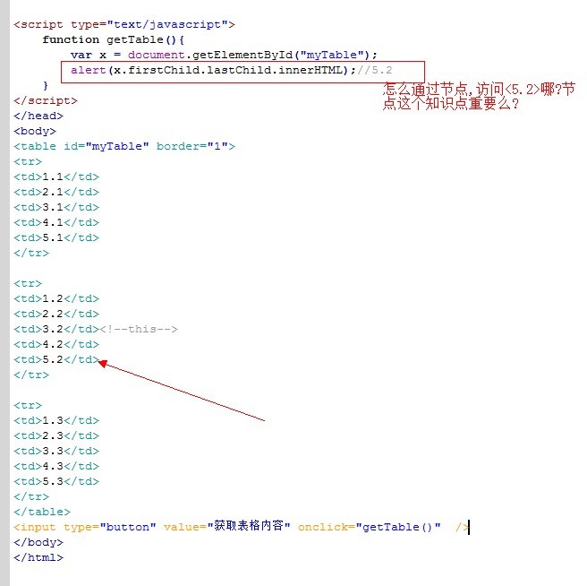 应用节点访问table中的某项