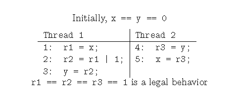 javaѧϰ֮5JSR133ʼǣУ