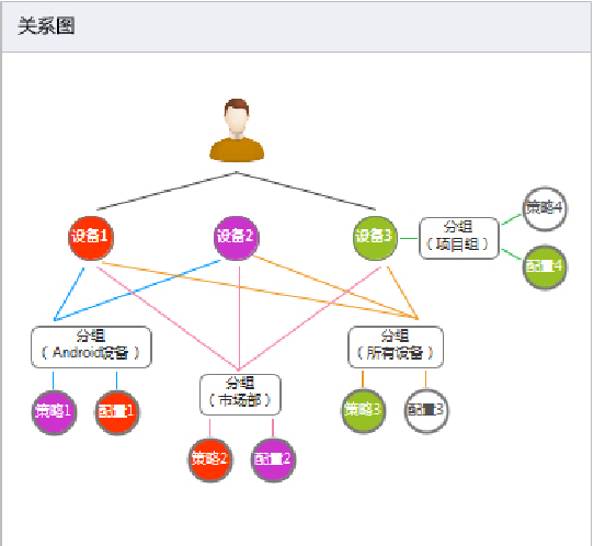 网页绘图,该怎么解决