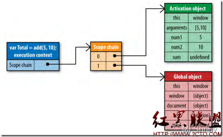 ������ϸ˵��javascript�����򡢱հ�ԭ���Լ������й�����(ת)