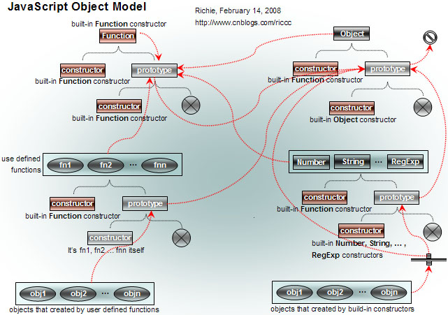 [ת]JavaScriptģ-ʵʩģ