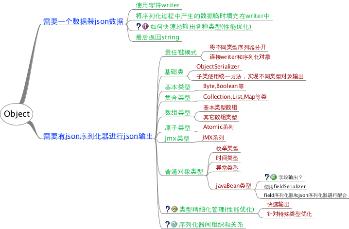 alibaba fastjson(json序列化器)序列化一部分源码解析