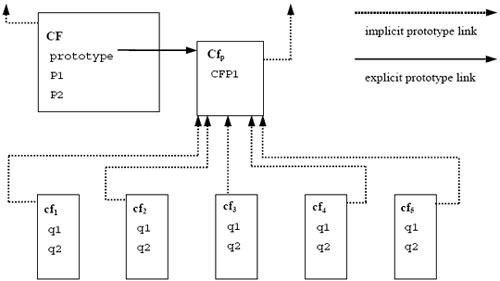 JavaScriptģ-ʩģ(ʼ)