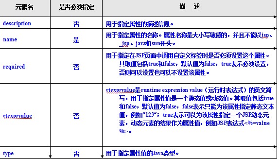 Jsp Զǩ