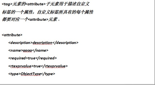 Jsp Զǩ