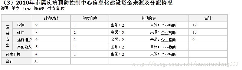 js综合使用简单的表格统计