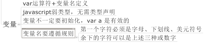 ԳJavaScriptECMAScript