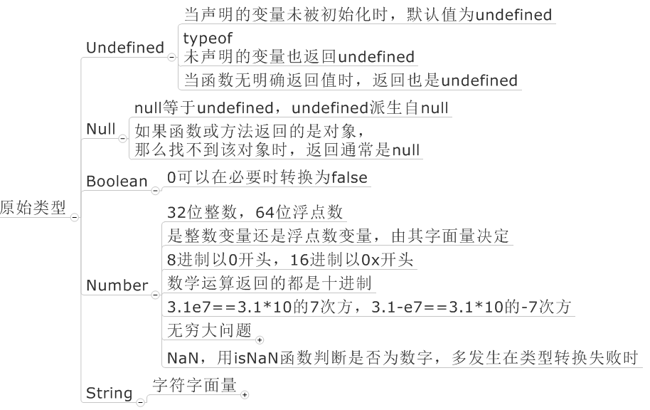 ԳJavaScriptECMAScript