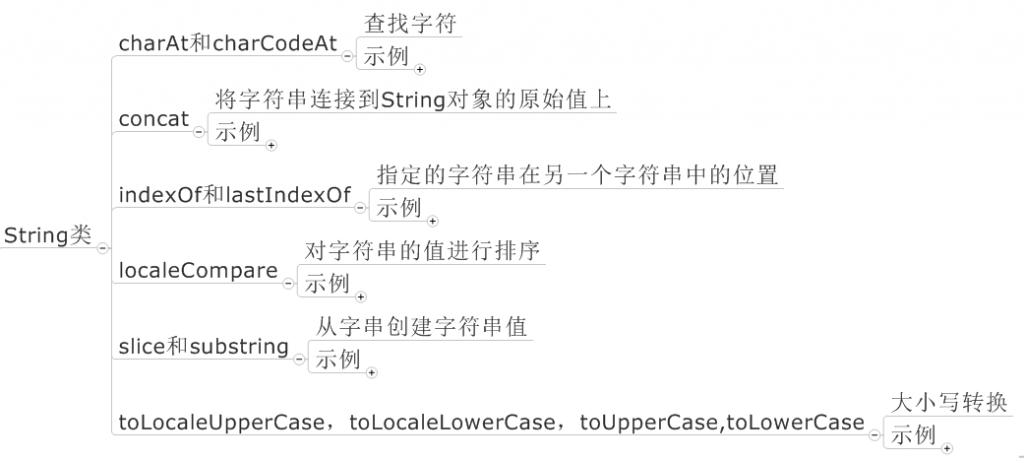 ԳJavaScriptECMAScript