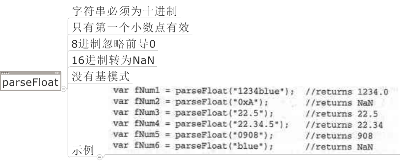 ԳJavaScriptECMAScript